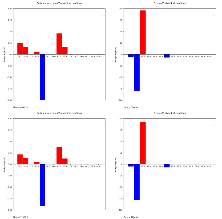 histogramm_009ICARTT_full.png