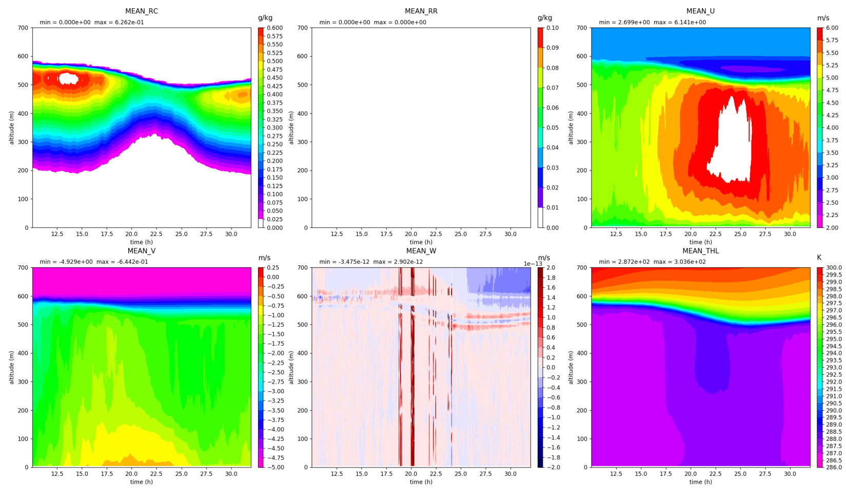 timeseries_FIRE_full.png